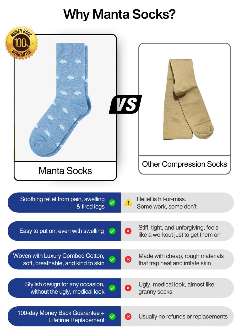 Airplane Compression Socks